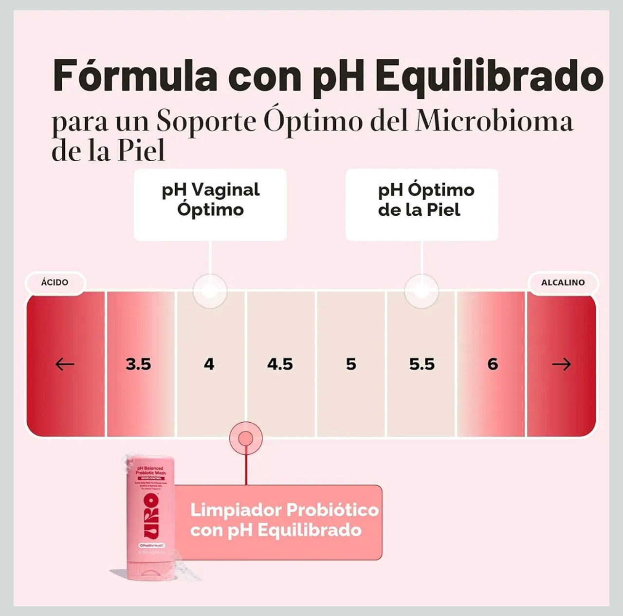 Lavado Íntimo Probiótico con pH Equilibrado (6.75 oz / 200 ml) O Positiv URO