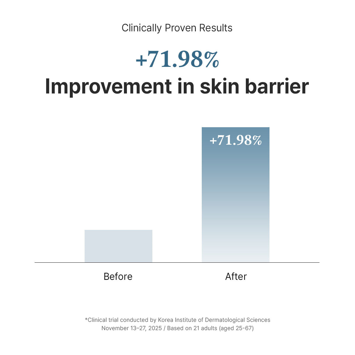 Dr. Althea 147 Barrier Cream (50 ml)