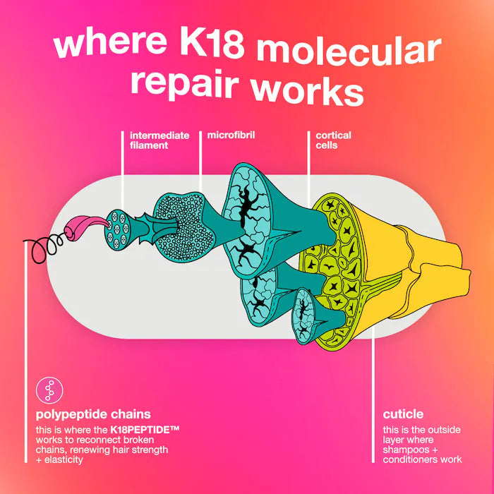 K18 Mini mascarilla capilar reparadora molecular sin enjuague  15 ml